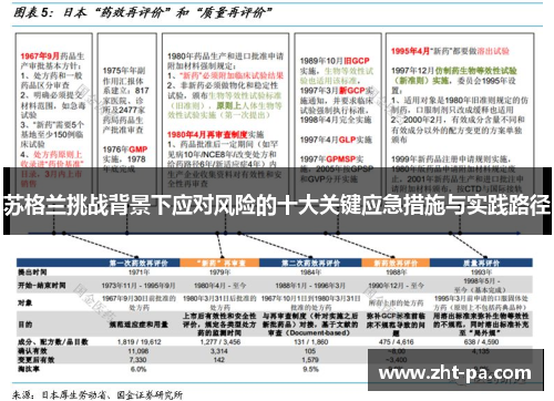 苏格兰挑战背景下应对风险的十大关键应急措施与实践路径 苏格兰挑战背景下应对风险的十大关键应急措施与实践路径
