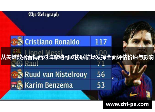 从关键数据看梅西对阵摩纳哥欧协联临场发挥全面评估价值与影响 从关键数据看梅西对阵摩纳哥欧协联临场发挥全面评估价值与影响