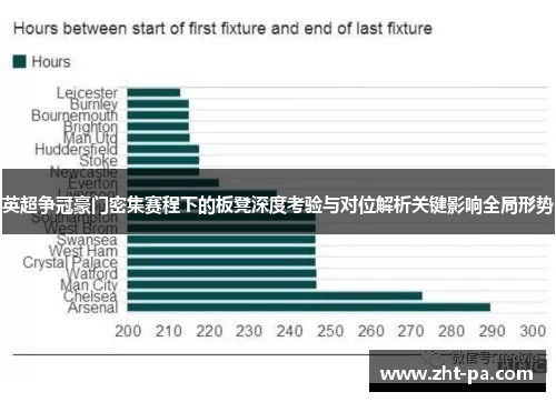 英超争冠豪门密集赛程下的板凳深度考验与对位解析关键影响全局形势