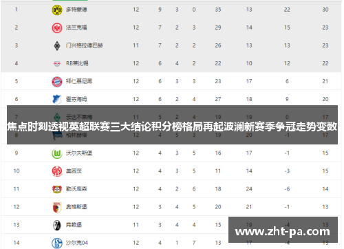 焦点时刻透视英超联赛三大结论积分榜格局再起波澜新赛季争冠走势变数 焦点时刻透视英超联赛三大结论积分榜格局再起波澜新赛季争冠走势变数