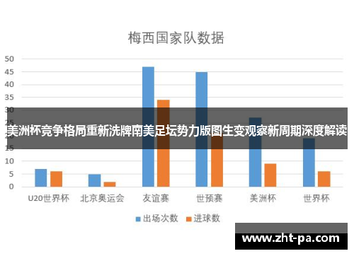 美洲杯竞争格局重新洗牌南美足坛势力版图生变观察新周期深度解读 美洲杯竞争格局重新洗牌南美足坛势力版图生变观察新周期深度解读
