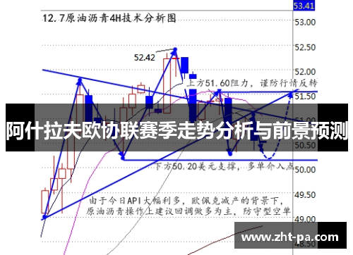 阿什拉夫欧协联赛季走势分析与前景预测 阿什拉夫欧协联赛季走势分析与前景预测