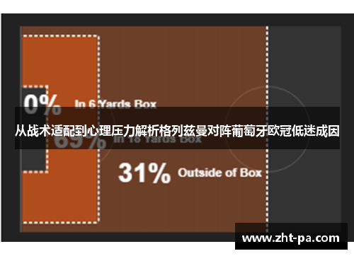 从战术适配到心理压力解析格列兹曼对阵葡萄牙欧冠低迷成因 从战术适配到心理压力解析格列兹曼对阵葡萄牙欧冠低迷成因