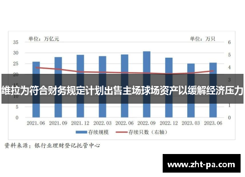 维拉为符合财务规定计划出售主场球场资产以缓解经济压力