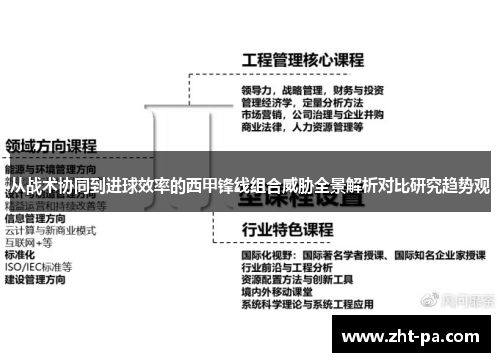 从战术协同到进球效率的西甲锋线组合威胁全景解析对比研究趋势观