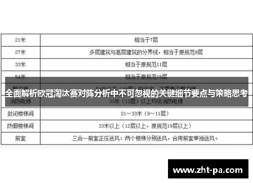 全面解析欧冠淘汰赛对阵分析中不可忽视的关键细节要点与策略思考