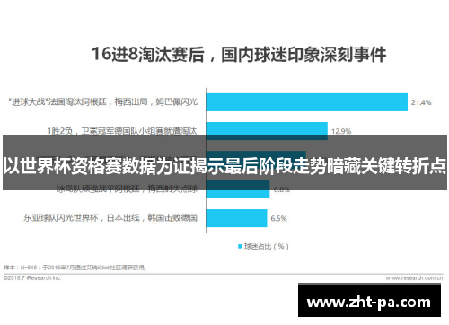 以世界杯资格赛数据为证揭示最后阶段走势暗藏关键转折点