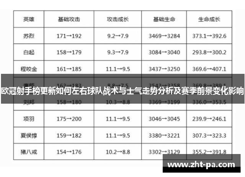 欧冠射手榜更新如何左右球队战术与士气走势分析及赛季前景变化影响 欧冠射手榜更新如何左右球队战术与士气走势分析及赛季前景变化影响